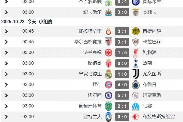 欧冠第3轮次日战况：英超3队2胜1平 再现多场大比分 意甲弱势